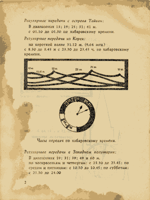 Задняя сторона титульного листа брошюры о радиостанции "Свободная Россия"
